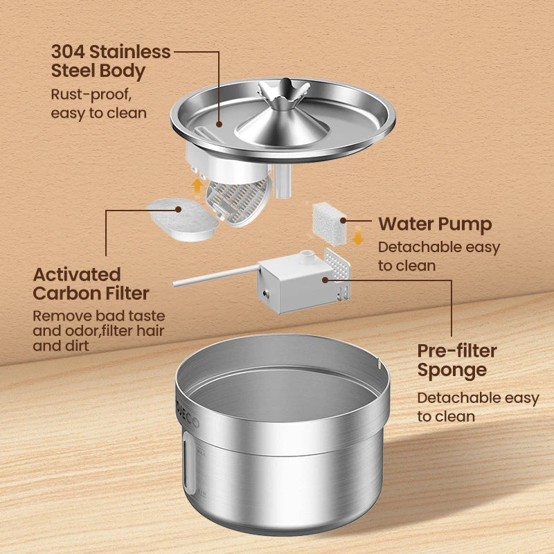 ROJECO Stainless Steel Smart Pet Fountain