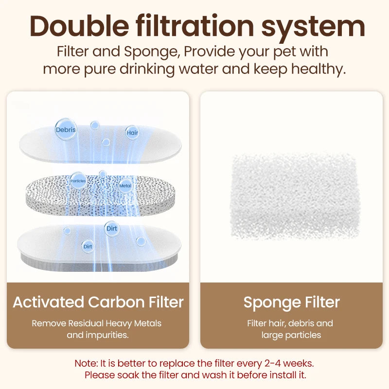 ROJECO Stainless Steel Smart Pet Fountain
