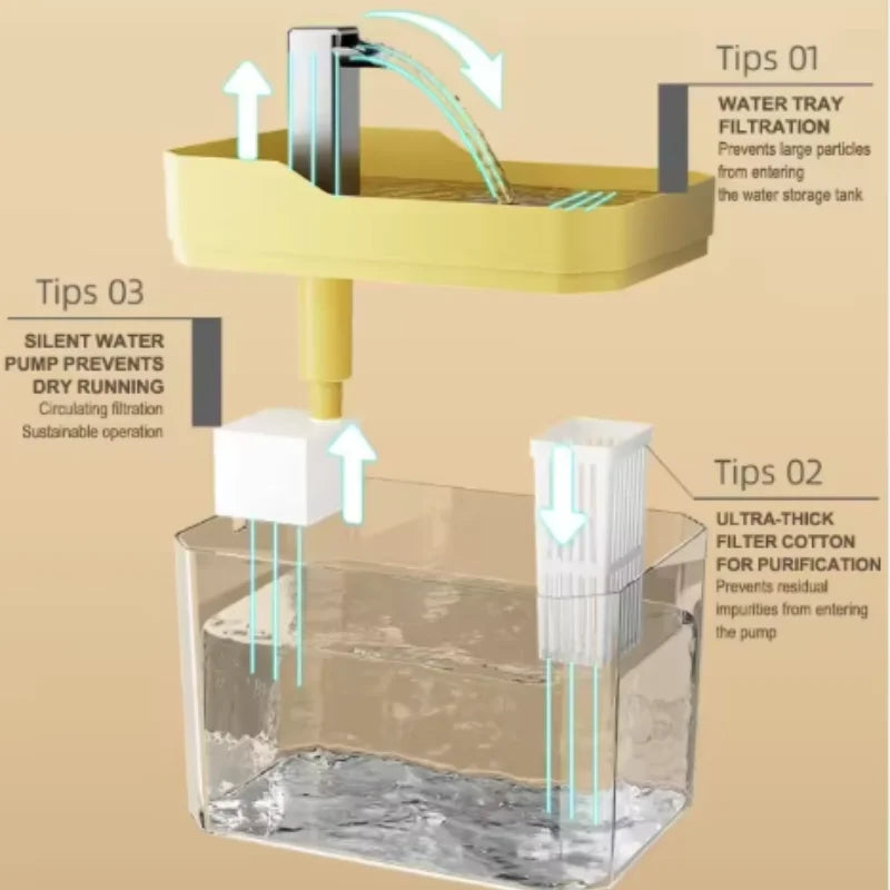 Transparent USB Cat Water Fountain Dispenser