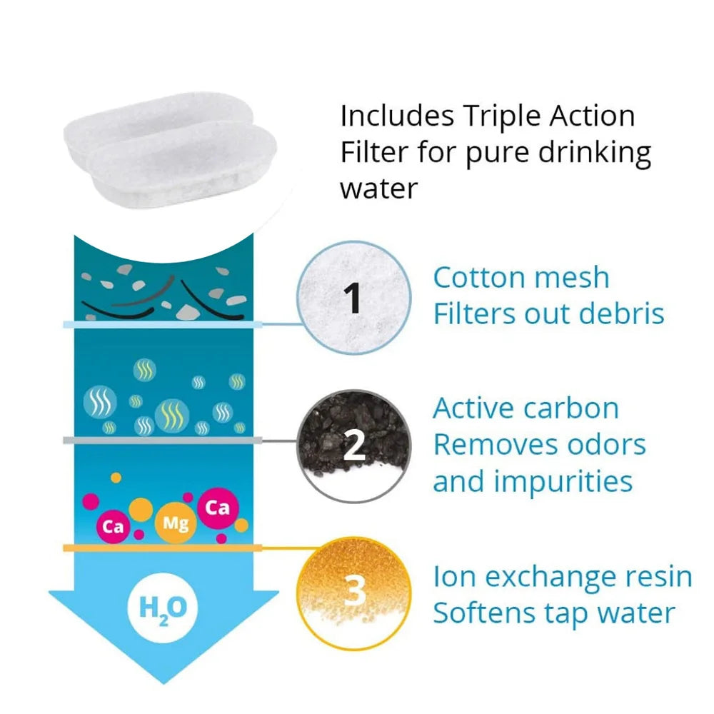 3.2L Smart Pet Water Fountain Dispenser
